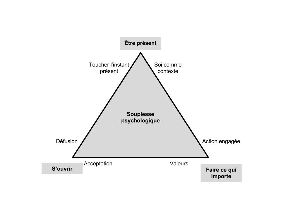 Premier atelier ACT pour les victimes de violences de genre.